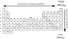 Electron Affinity Trends | Grandinetti Laboratory