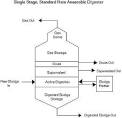 The Anaerobic Digestion Process