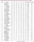 Premier league tables | News, analysis, game