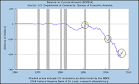 How the Recession Will Impact the US Dollar :: The Market Oracle ...