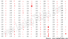 Ascii Table - ASCII character codes and html, octal, hex and ...