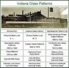 Indiana Glass Pattern Identification Guide