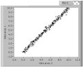 Run Sequence Plots and Scatter Plots - Developer Zone - National ...