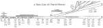 Church Timeline