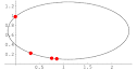 Ellipse -- from Wolfram MathWorld