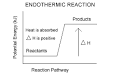 Potential Energy Diagrams