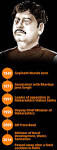 Gopinath Munde cremated; autopsy result show Munde did not suffer.