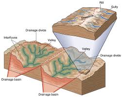 Size of Drainage Basin