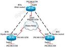 ROUTE 642 902 Training    EIGRP Questions 2