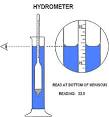 Hydrometer -Learn how to home brew, rate the best beers and share ...