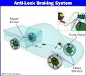 HowStuffWorks "How Anti-Lock Brakes Work"
