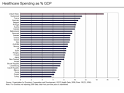 Health care in the United States - Wikipedia, the free encyclopedia