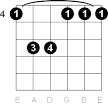 G Sharp - A Flat Minor Guitar Chord Diagrams