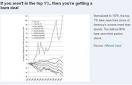 Roger Simon Whines About The 'Class Warfare' That The Top One ...