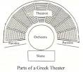 Greek Theater