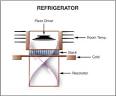 Center for Acoustic Cooling