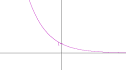 Logarithmic and exponential functions - Topics in precalculus