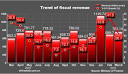 China Economy by Numbers   March