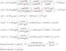 Combustion Analysis