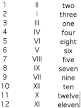 how to write numbers in roman