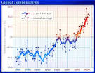 How to Disprove Global Warming    Class War In America
