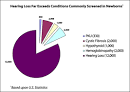 Natus Medical Incorporated - Education - Newborn Hearing Impairment