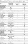 Acta Amazonica - Sexual dimorfism in Amazonian Siluriformes and ...