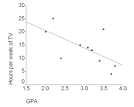 Correlation