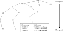 Domain Name System (DNS) Security