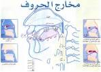 Hifdh: Makhaarij/Sifaat Charts