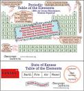 weird periodic table of elements