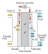 Fuel cell - Wikipedia, the free encyclopedia