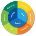 Total Diversified Portfolio - Bedrock Capital Management