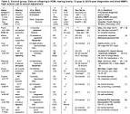 Psyc ARTICLES - Infant Predictors of the Longitudinal Course of ... 