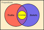 Philosophy - Empiricism vs. Rationalism