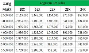 List Simulasi Harga Kredit Honda Vario 150 eSP Terbaru 2016 ...