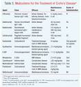 USPharmacist.com > Crohn's Disease: Current Management and ...