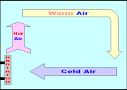 GCSE SCIENCE PHYSICS HIGH SCHOOL - Heat - Convection - How it ...