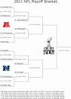 NFL Wild Card Playoff Picks