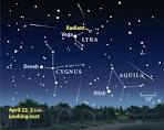 Lyrids Meteor Shower 2009