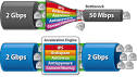 The Network Bottleneck | Knowledge Sharing