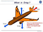 What is Drag?