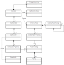 vbAccelerator - Image Mastering API (IMAPI) Wrapper for .