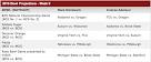 2010-2011 BCS Bowl Game Projections