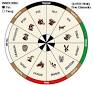 Image result for chinese zodiac dating chart