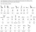 ANCIENT EGYPT : The Egyptian language