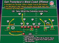 WEST COAST OFFENSE OVERVIEW