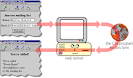 HTML Forms Tutorial - HTML Code Tutorial
