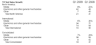 Amazon Q1: Beats Expectations, Highlights Kindle 2 Success ...