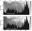 ScienceDirectcom   Journal of Marine Systems   The subsurface